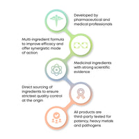 Refine Naturals™ MIND PROBIOTICS