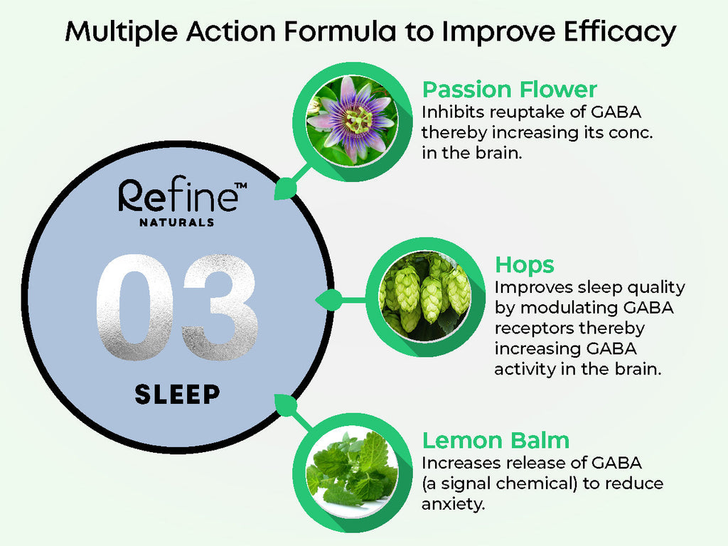 Sleep Supplement | Refine Naturals – RefineNaturals-HK